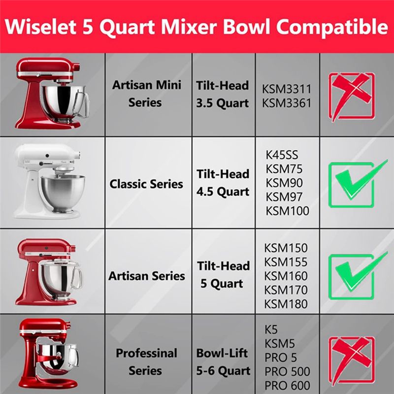 BABZ 스테인리스 스틸 믹서 볼, 키친에이드 클래식  - Kitchenaid Mixer Artisan 5Qt 리뷰 및 가격